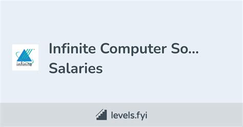 infinite computer solutions salary.